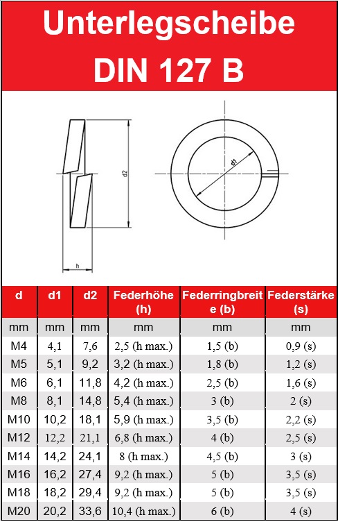Federringe Edelstahl M6  -  500 Stück